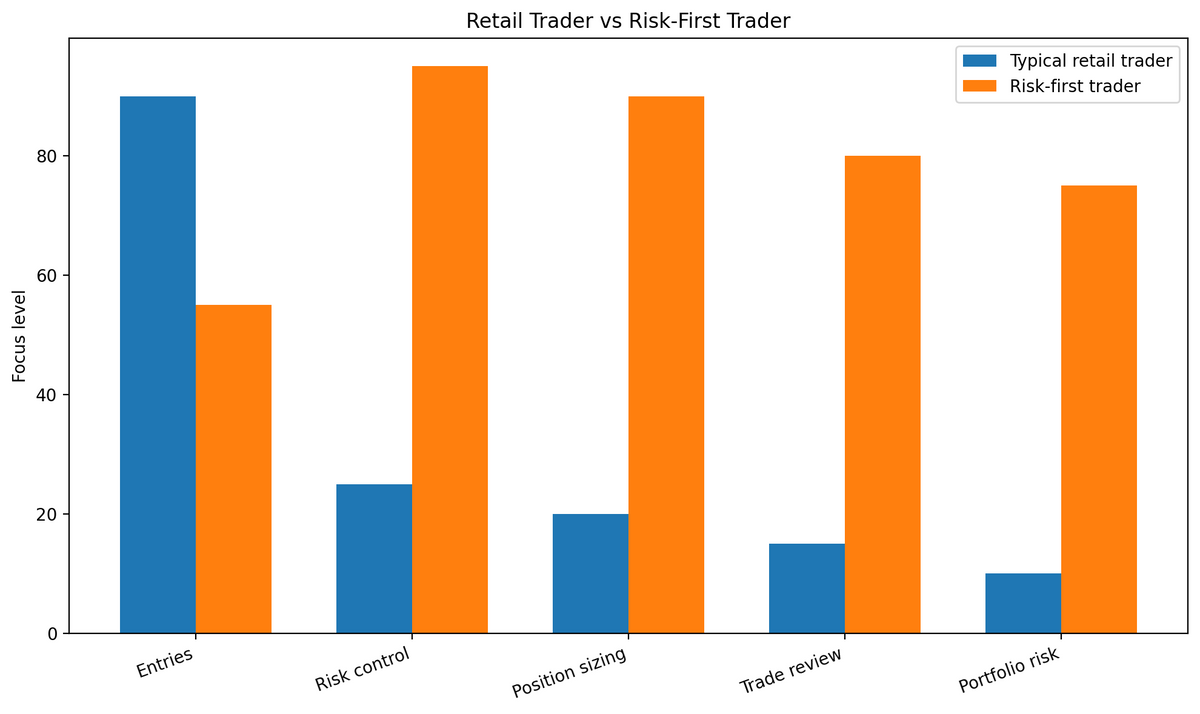 Retail Trader to Risk-First Trader: Volatility & Portfolio Risk Guide
