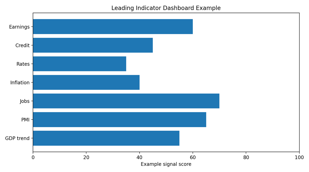 Professional Trading Foundations — Risk Management Guide