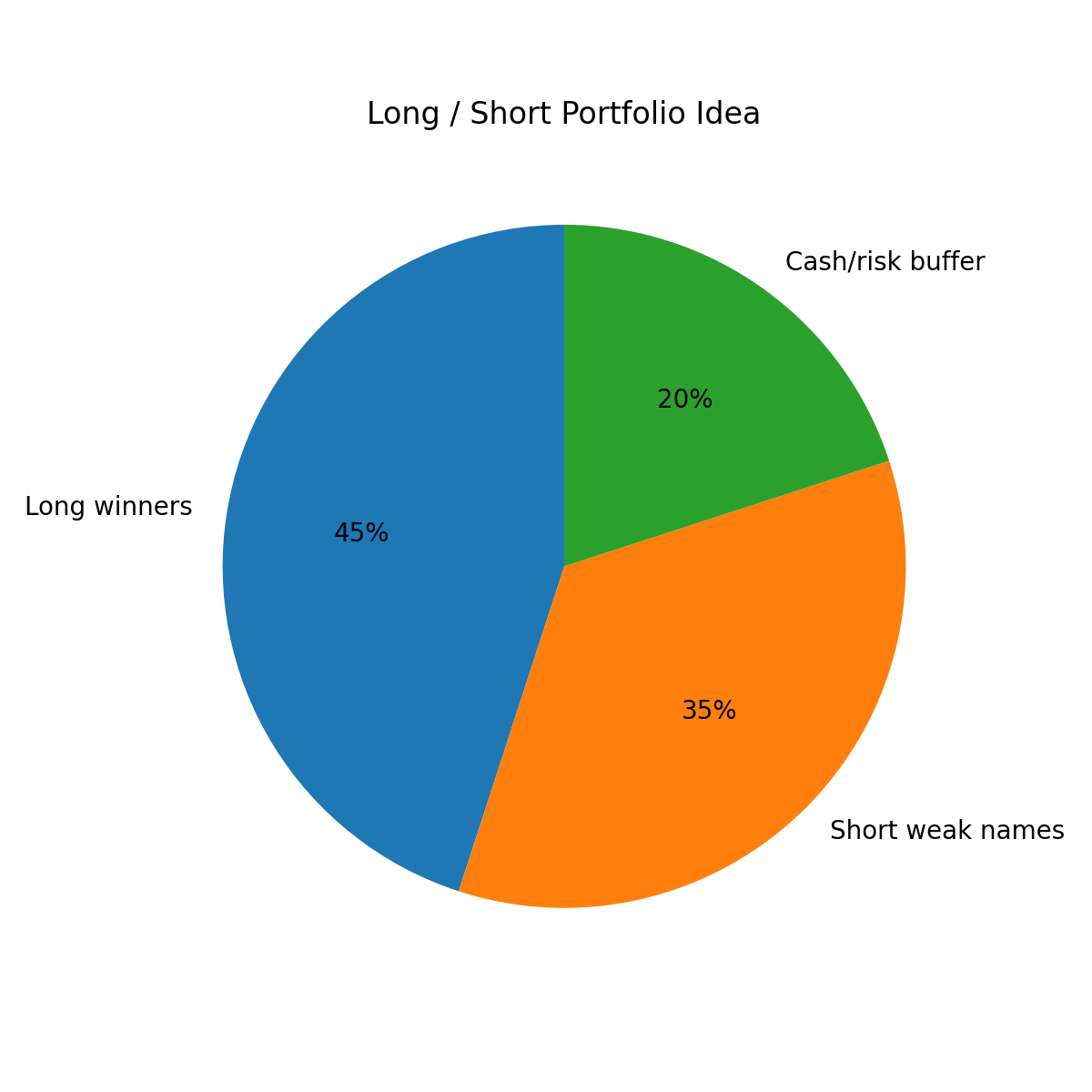 Professional Trading Foundations — Risk Management Guide