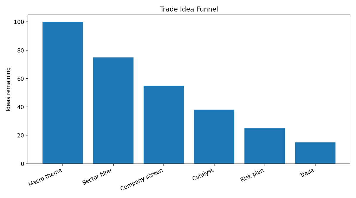 Hedge Fund Trader's Core Blueprint & Quick Reference Guide (High-Density Print-Ready PDF)