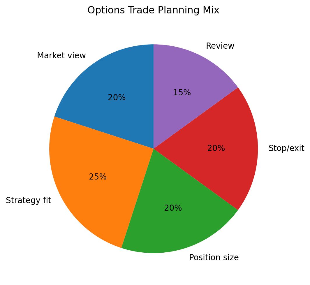Professional Trading Foundations — Risk Management Guide