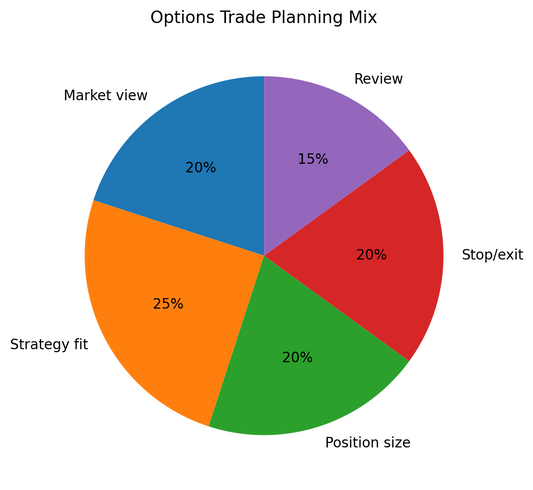 Professional Trading Foundations — Risk Management Guide